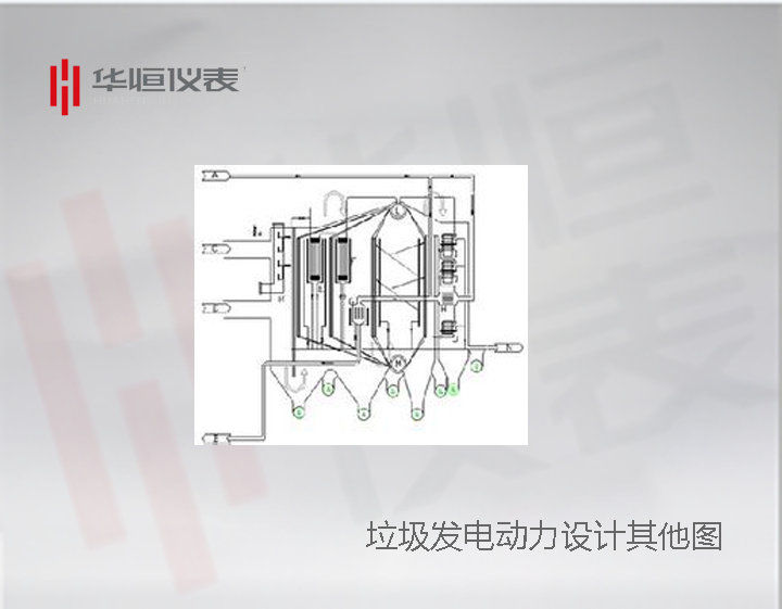 垃圾焚燒電廠(chǎng)的余熱鍋爐,垃圾發(fā)電壁爐式自動(dòng)化控制，